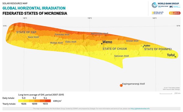 Global Horizontal Irradiation